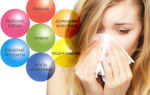Хронический ринит: лечение насморка у взрослых, как вылечить препаратами, чем лечить аллергический