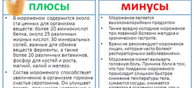 Мороженое и подагра: состав и калорийность продукта, польза и вред, особенности употребления, рецепты приготовления, сколько можно в день