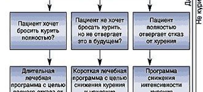 Лечение хобл народными средствами: настои, питание, ингаляции