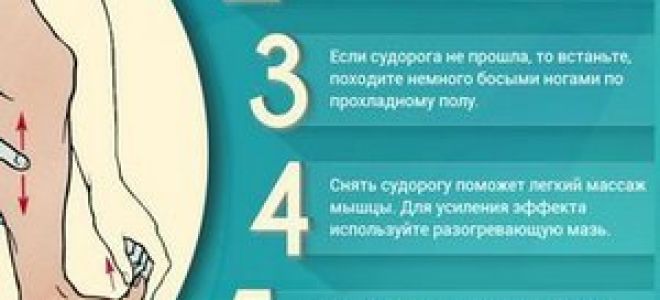 Мышечные судороги: причины появления и виды спазмов, чем опасна патология и методы ее лечения, советы по оказанию экстренной помощи и меры профилактики