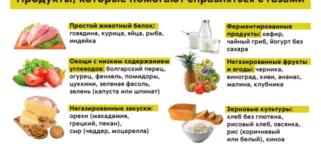 Как избавиться от газов в кишечнике? причины и лечение у взрослых, газы в животе избавиться быстро от газообразования, убрать газы