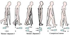 Костыли после эндопротезирования тазобедренного сустава: как правильно выбрать и ходить, общие правила и рекомендации, как избежать осложнений, когда отказываться от опоры