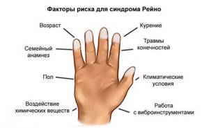 Немеет указательный палец: провоцирующие факторы и причины симптома, рекомендации по оказанию первой помощи, лечение медикаментами и народными средствами