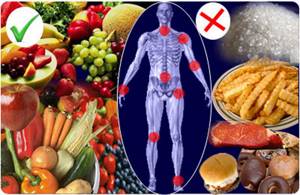 Питание и диета при коксартрозе тазобедренных суставов: цели правильного рациона, подробный перечень разрешенных и запрещенных продуктов, примерное меню
