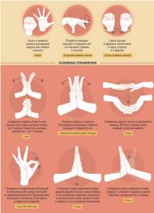 Упражнения для рук при туннельном синдроме запястья: правила выполнения и примеры комплексов, противопоказания и польза тренировок