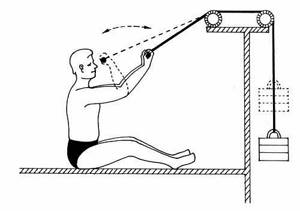 Валентин Дикуль: упражнения от остеохондроза, преимущества и недостатки гимнастики, показания и противопоказания, нюансы и меры предосторожности