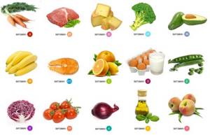 Продукты питания для укрепления связок и суставов: что можно и что нельзя есть, перечень необходимых витаминов и минералов и где они содержатся, рецепты полезных блюд
