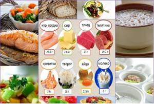 Диета при остеоартрозе суставов: основные принципы питания, перечень разрешенных и запрещенных продуктов, варианты меню на неделю и полезные рекомендации