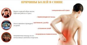 Болит левый бок со спины: признаки и симптомы патологии, способы терапии, методы профилактики и особенности диагностики, возможные заболевания