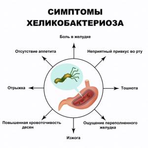 Антибиотики при гастрите и как устранить бактерию Хеликобактер пилори