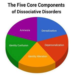 Конверсионное расстройство (реакция, невроз): симптом, диагностика, лечение